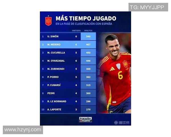 西班牙现役足球明星盘点及其在国际赛场上的表现分析 西班牙现役足球明星盘点及其在国际赛场上的表现分析