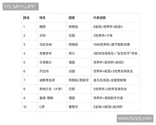 名字中带有索字的足球明星盘点与成就分析